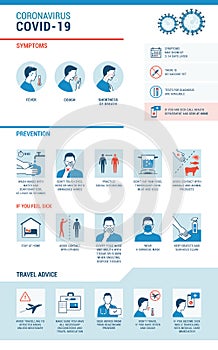 Coronavirus Covid-19 symptoms and prevention infographic