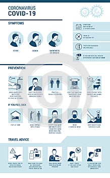 Coronavirus Covid-19 symptoms and prevention infographic