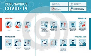 Coronavirus Covid-19 symptoms and prevention infographic photo