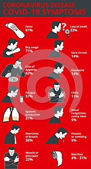 Coronavirus disease COVID-19 symptoms infographic