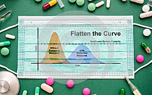 Coronavirus flatten the curve with protective measure background