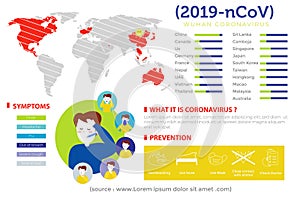 Coronavirus infographic design layout