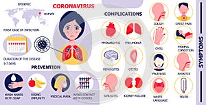 Coronavirus infographics vector. Infected woman illustration. CoV prevention, coronavirus symptoms and complications