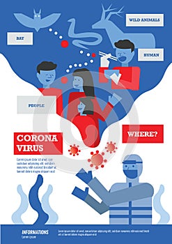 Coronavirus infographics. Virus Infection informations.