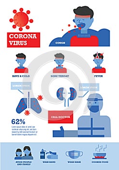 Coronavirus infographics. Virus Infection and protection informations.