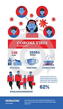 Coronavirus infographics. Virus Infection and protection informations. photo