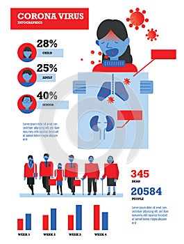 Coronavirus infographics. Virus Infection statistic informations.