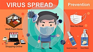 Coronavirus infographics, Virus spread, Covid-2019 prevention, symptoms and complications, vector illustration