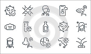 Coronavirus line icons. linear set. quality vector line set such as feet, earth, woman, map, nose, face mask, virus, smartphone,