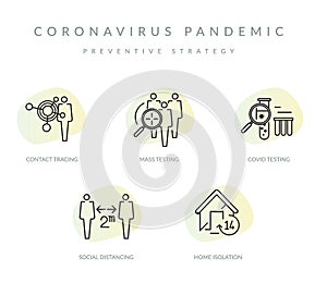 Coronavirus Pandemic - Preventive Strategy - Icon