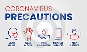 Coronavirus Precautions Outline Icons Background Illustration photo