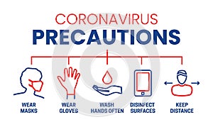 Coronavirus Precautions Wear Masks, Gloves, Wash Hands, Disinfect Illustration