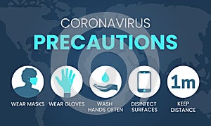 Coronavirus Precautions Wear Masks, Gloves, Wash Hands, Disinfect, Keep Distance Illustration