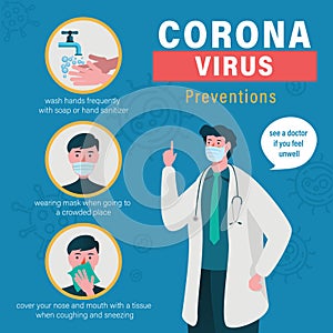 Coronavirus prevention. Infographic elements the signs and symptoms of the new corona virus. covid-19.