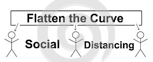 Coronavirus prevention by social distancing - Flatten the Curve