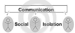 Coronavirus prevention by social isolation - Communication