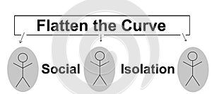 Coronavirus prevention by social isolation - Flatten the curve