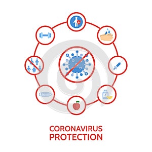 Coronavirus protection infographic. Virus prevention. Stop bacteria. Medical concept. Antiviral immunity. Vector photo