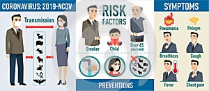 Coronavirus risk factors prevention and symptoms