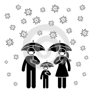 Coronavirus stick figure man, woman, children, kid icon sign symbol vector pictogram. Stickman family wearing mask under umbrella