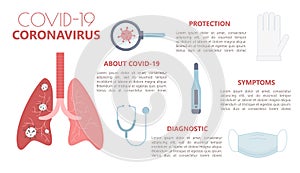 Coronavirus symptom, diagnosis medical infographic