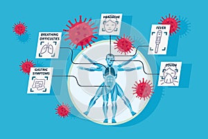 Coronavirus Symptoms. Covid-19