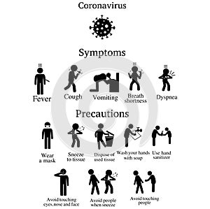 Coronavirus Symptoms and Precautions photo