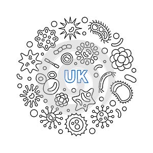 Coronavirus in UK vector round concept thin line illustration