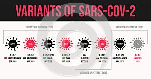 Coronavirus Variants of SARS-CoV-2 WHO names from the Greek alphabet alpha, beta gamma, delta, lambda mu and omicron