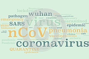 Coronavirus word cloud