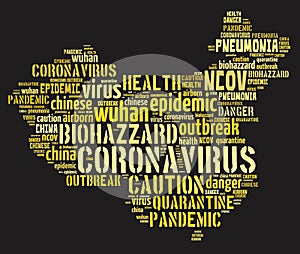 Coronavirus Word Cloud