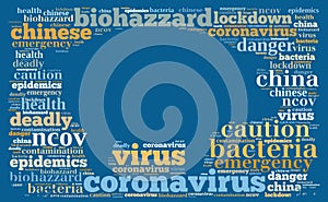 Coronavirus word cloud