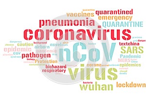 Coronavirus word cloud photo