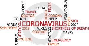 Coronavirus word cloud. Danger, caution.