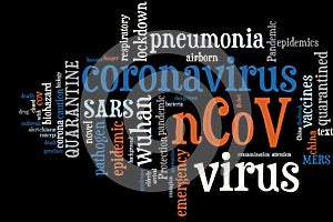 Coronavirus word cloud photo
