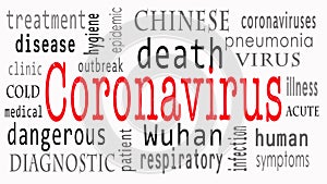 Coronavirus. Wuhan coronavirus concept in word tag cloud on yellow background