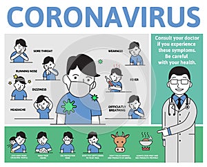 Coronovirus 2019-ncov information poster with text and cartoon character. Symptoms and ways to prevent the infection