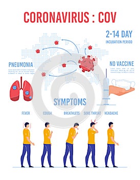 Coronovirus World Transmission Warning Infographic photo