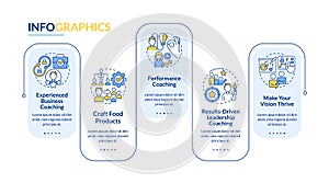Corporate coaching service rectangle infographic template photo