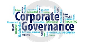 Corporate Governance Word Cloud