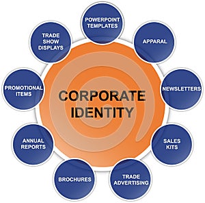 Corporate identity - Business Diagram