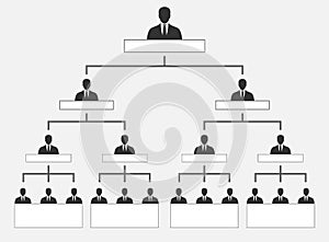 Corporate organization hierarchy