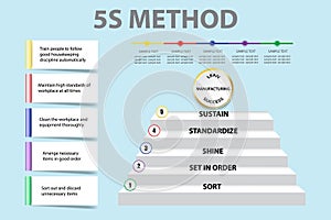 Corporate presentation showing 5S methodology vector