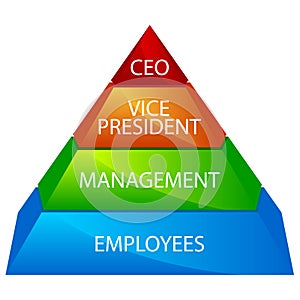 Corporate Pyramid photo