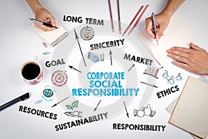 Corporate Social Responsibility Concept. The meeting at the white office table