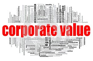 Corporate value word cloud