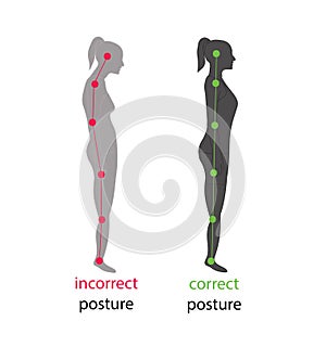 Correct alignment of human body in standing posture for good personality and healthy