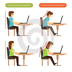 Correct and incorrect back sitting position at the workplace
