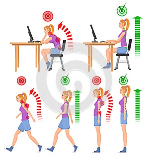 Correct and incorrect bad sitting and walking position