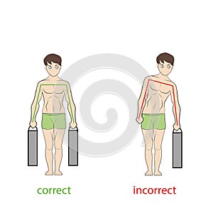 Correct and incorrect posture to bear a heavy load. vector